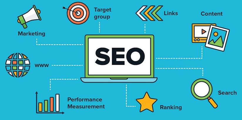 What Is SEO – Search Engine Optimization?